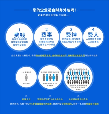 財務(wù)外包
